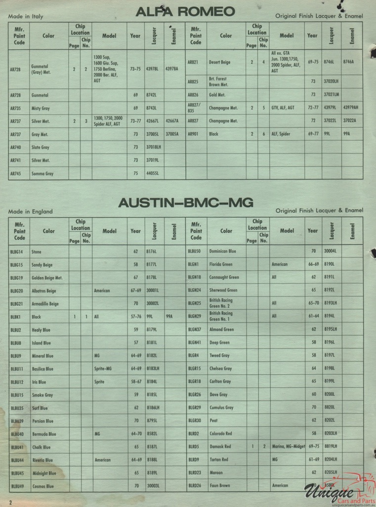 1974 Alfa-Romeo International DuPont 4 Paint Charts